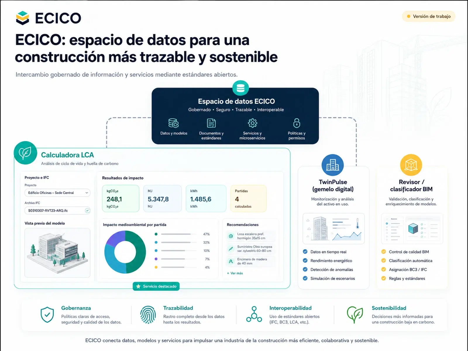 Espacio de Datos ECiCo — diagrama de arquitectura